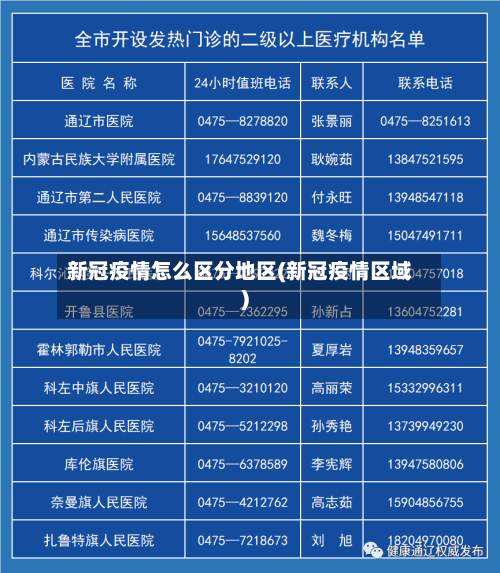 新冠疫情怎么区分地区(新冠疫情区域)