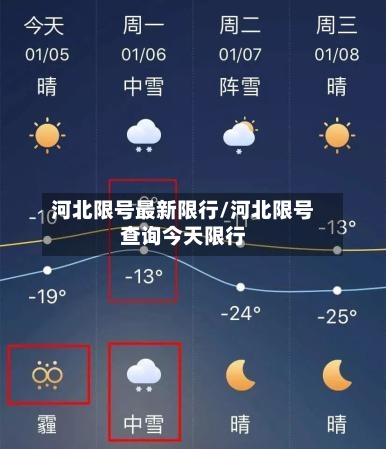 河北限号最新限行/河北限号查询今天限行