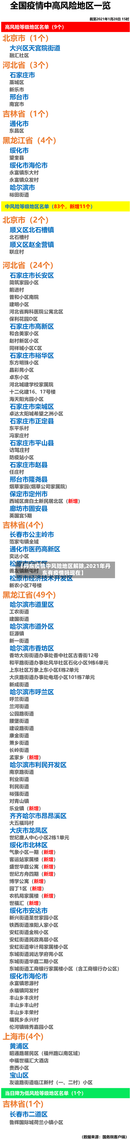 【丹东疫情中风险地区解除,2021年丹东有疫情吗现在】