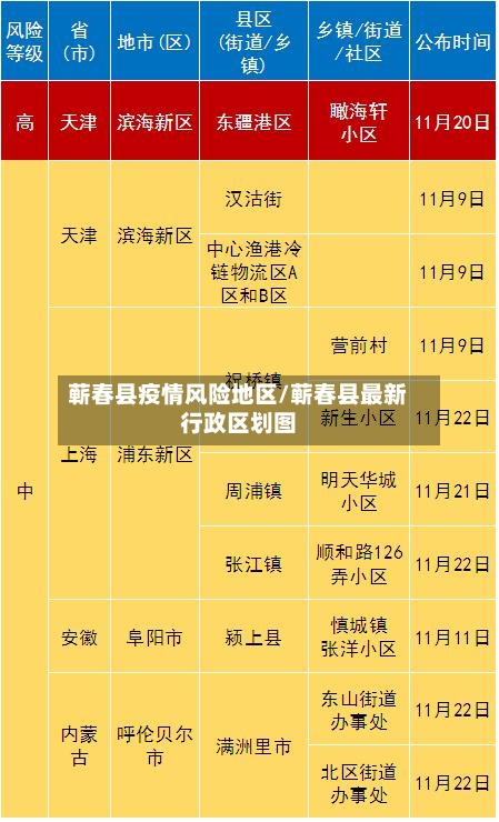 蕲春县疫情风险地区/蕲春县最新行政区划图