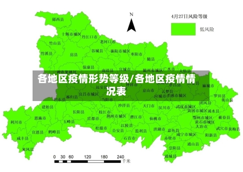 各地区疫情形势等级/各地区疫情情况表