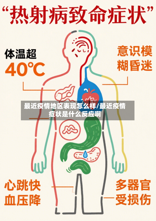 最近疫情地区表现怎么样/最近疫情症状是什么反应啊