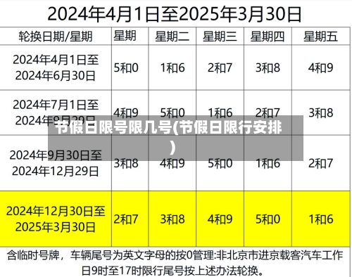 节假日限号限几号(节假日限行安排)