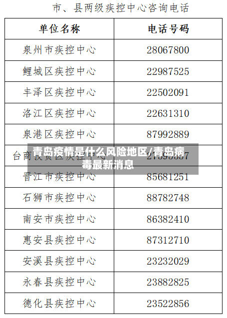 青岛疫情是什么风险地区/青岛病毒最新消息