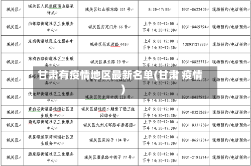 甘肃有疫情地区最新名单(甘肃 疫情)
