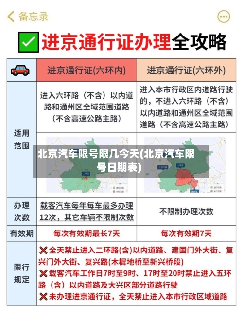 北京汽车限号限几今天(北京汽车限号日期表)
