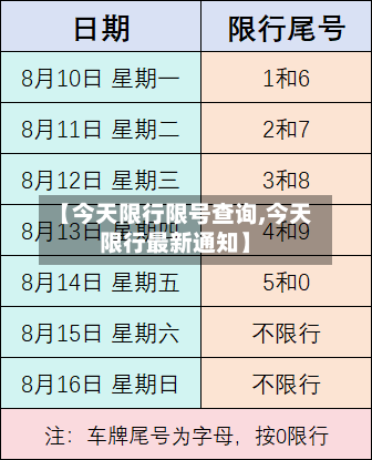 【今天限行限号查询,今天限行最新通知】