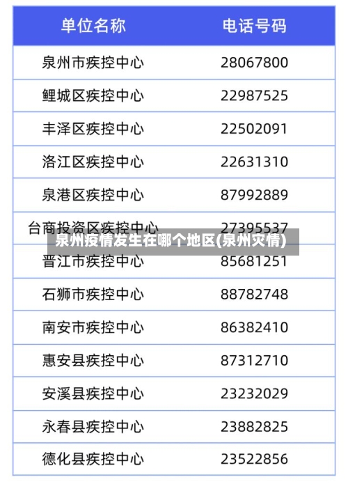 泉州疫情发生在哪个地区(泉州灾情)