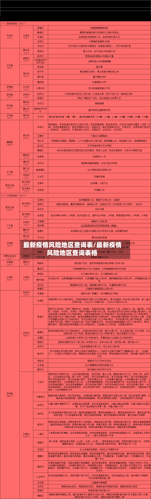最新疫情风险地区查询表/最新疫情风险地区查询表格