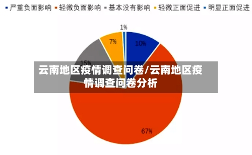 云南地区疫情调查问卷/云南地区疫情调查问卷分析