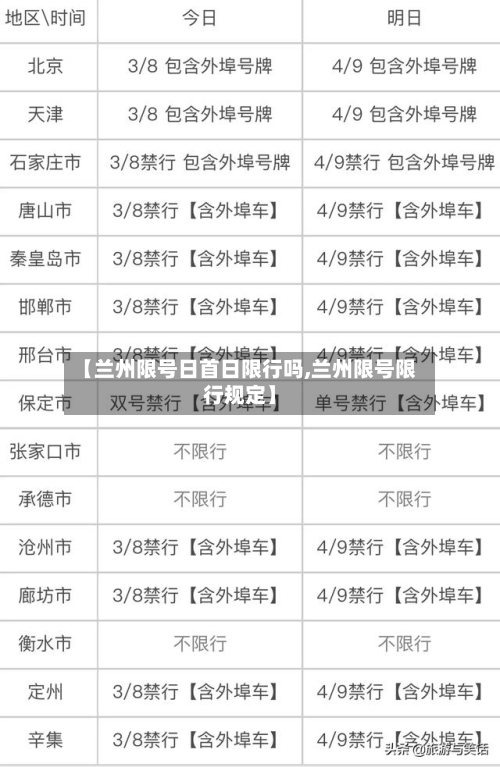 【兰州限号日首日限行吗,兰州限号限行规定】
