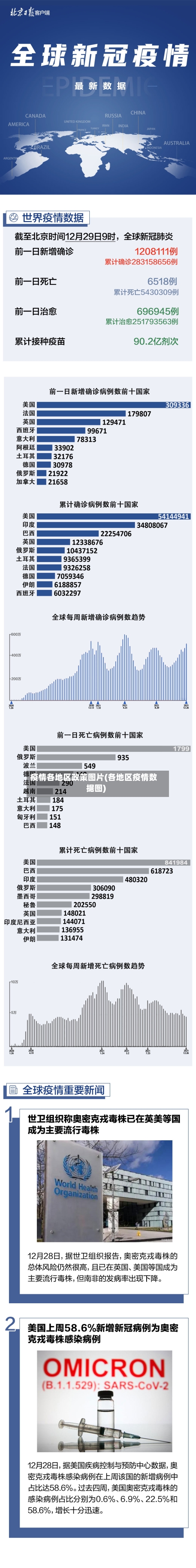 疫情各地区政策图片(各地区疫情数据图)