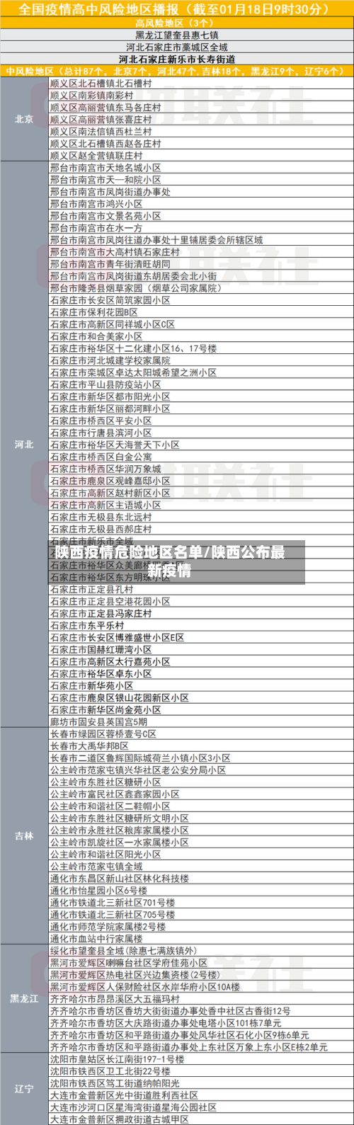 陕西疫情危险地区名单/陕西公布最新疫情
