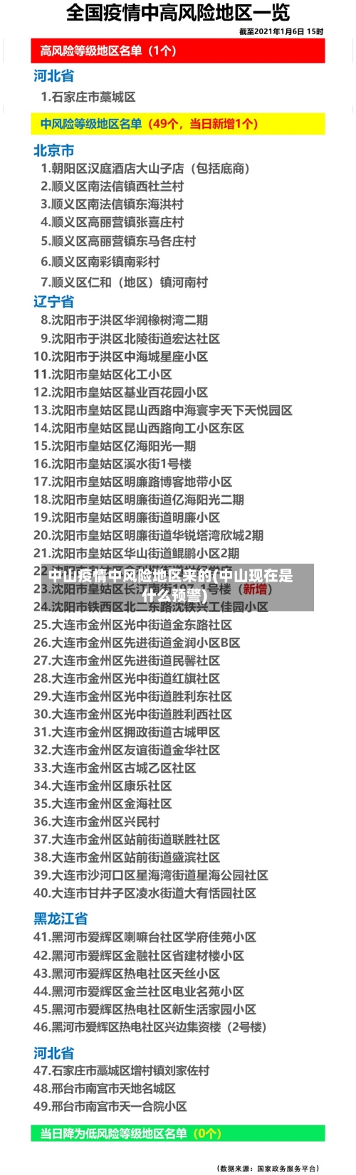 中山疫情中风险地区来的(中山现在是什么预警)