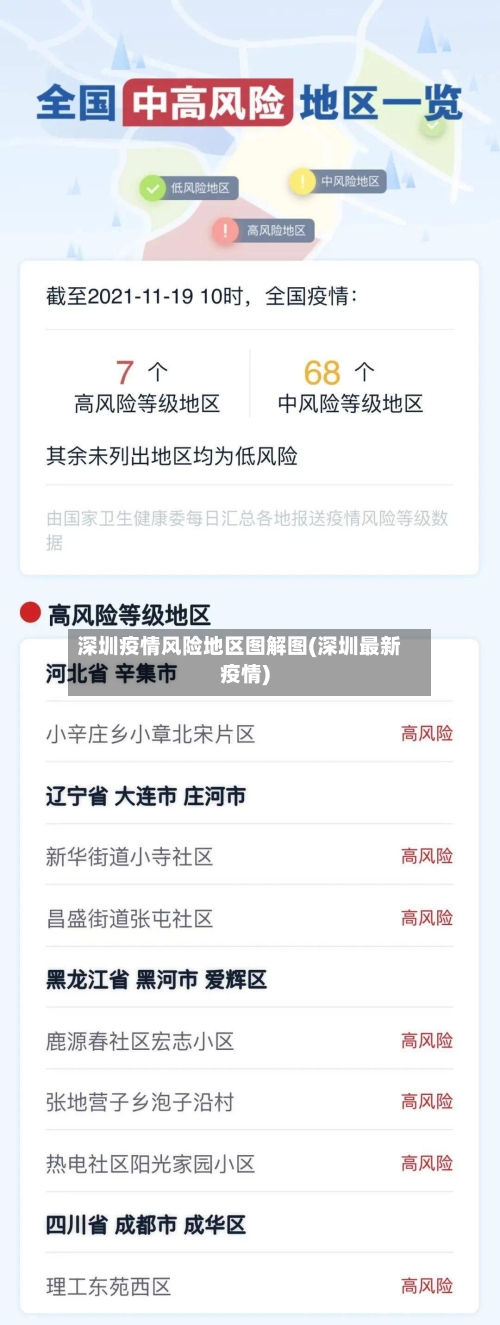 深圳疫情风险地区图解图(深圳最新疫情)