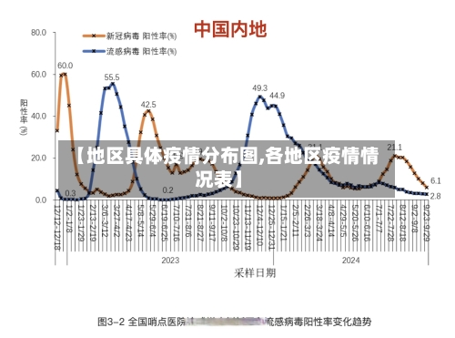 【地区具体疫情分布图,各地区疫情情况表】