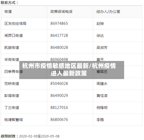 杭州市疫情敏感地区最新/杭州疫情进入最新政策