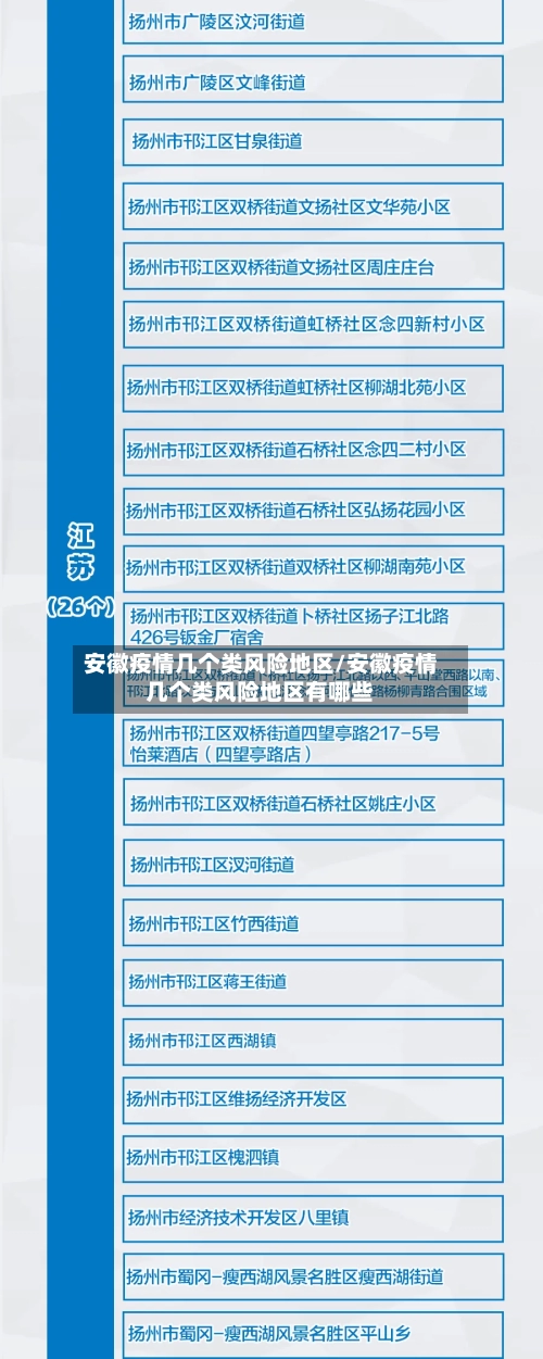 安徽疫情几个类风险地区/安徽疫情几个类风险地区有哪些