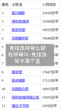 先锋路限号么现在限号吗/先锋路属于哪个区