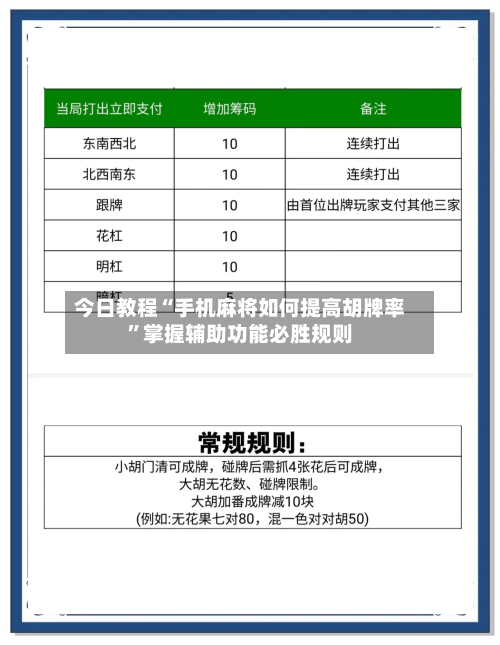今日教程“手机麻将如何提高胡牌率”掌握辅助功能必胜规则