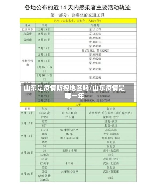 山东是疫情防控地区吗/山东疫情是哪一年