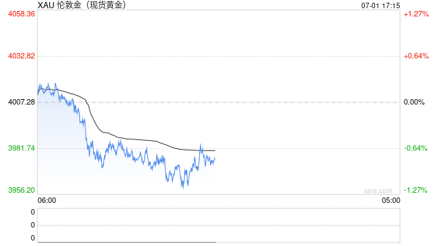 金价低点徘徊，下半年走势如何？