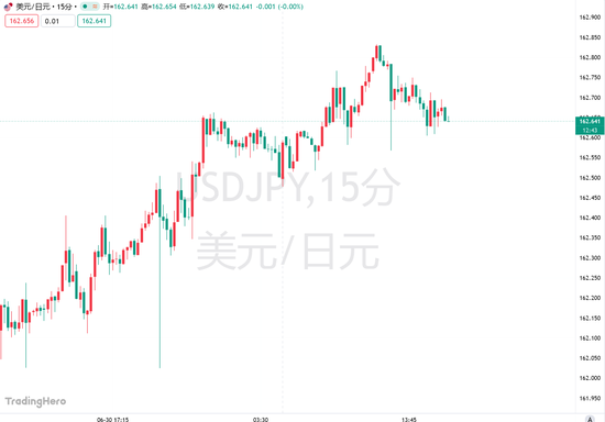 单边干预救不了日元	，日本“货币保卫战”的真正敌人是美联储