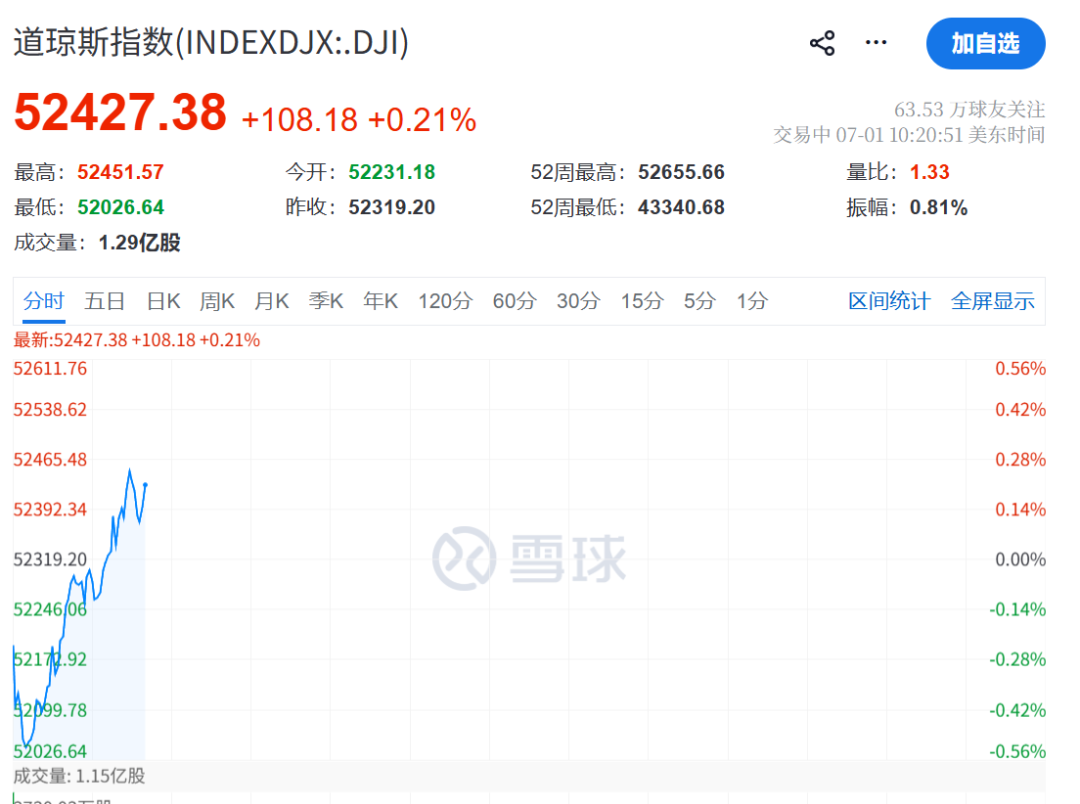 美联储，加息突变！凯文·沃什一句话“救市”	，美股直线拉升，黄金白银大涨