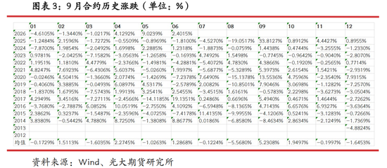 光期研究：蛋价持续回调，旺季行情何时启动？