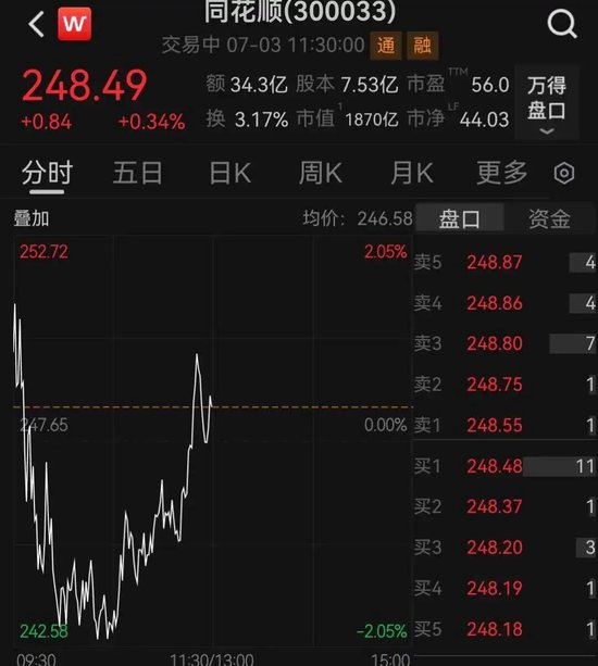 “同花顺崩了”登上热搜	，回应来了