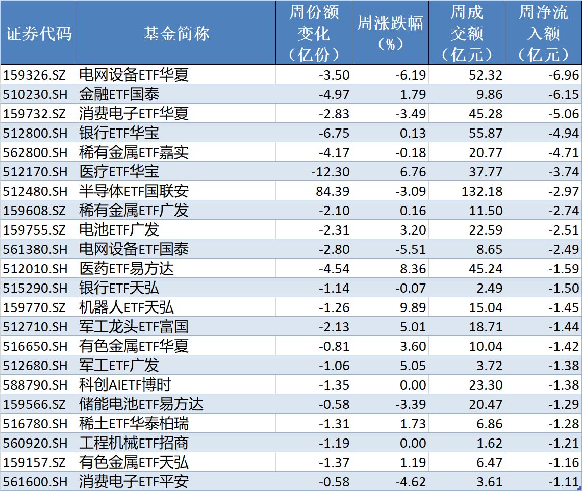 你恐慌我贪婪！超600亿元资金疯抢行业主题ETF	，这些板块正被爆买（附名单）