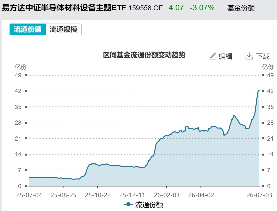 你恐慌我贪婪！超600亿元资金疯抢行业主题ETF	，这些板块正被爆买（附名单）