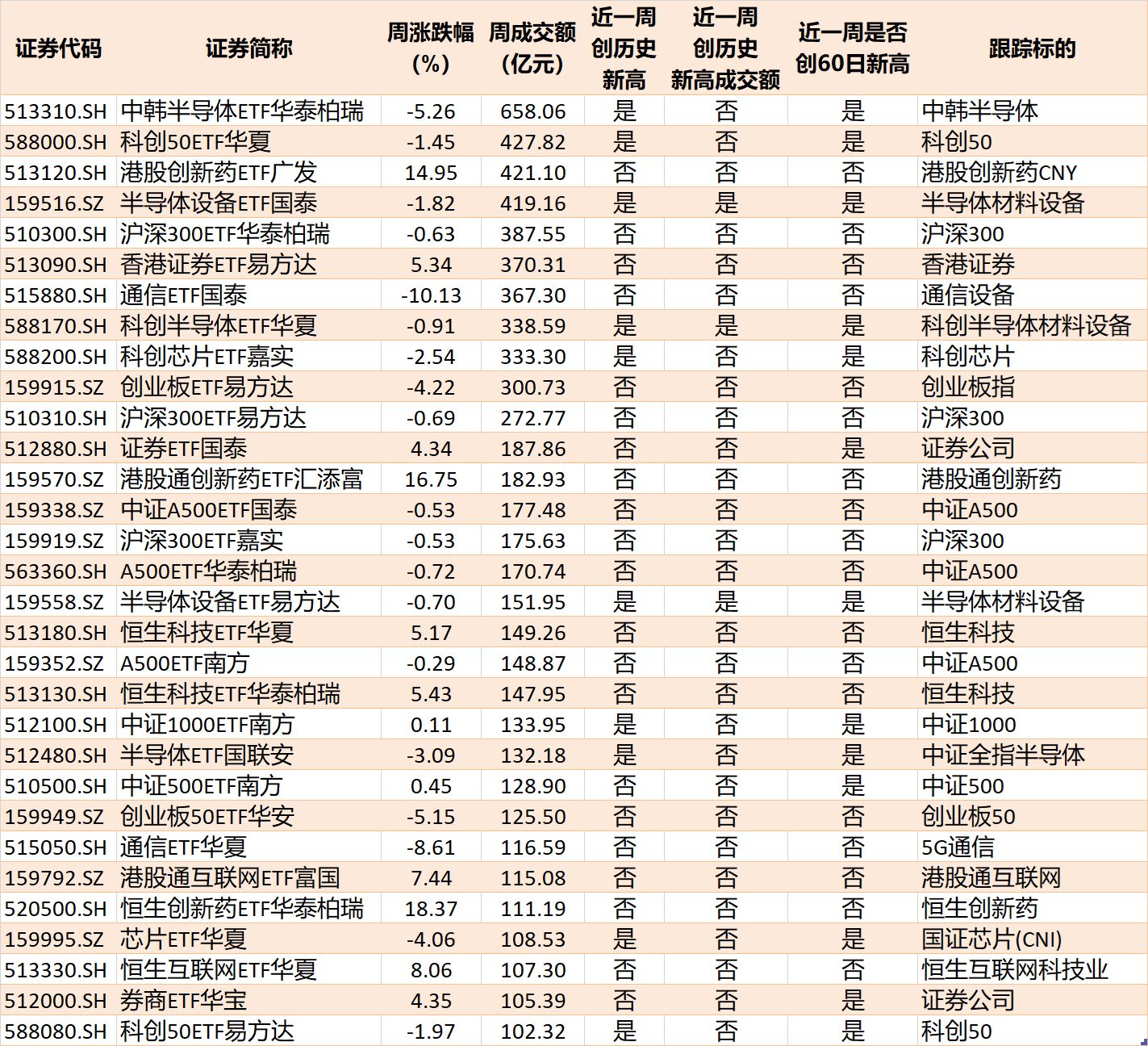 你恐慌我贪婪！超600亿元资金疯抢行业主题ETF，这些板块正被爆买（附名单）