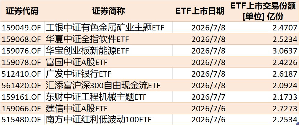 你恐慌我贪婪！超600亿元资金疯抢行业主题ETF	，这些板块正被爆买（附名单）