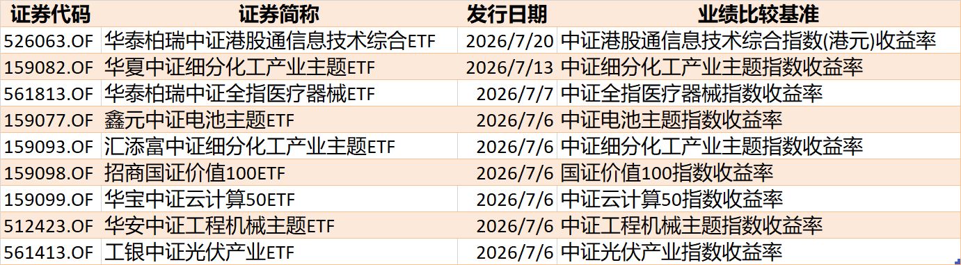 你恐慌我贪婪！超600亿元资金疯抢行业主题ETF，这些板块正被爆买（附名单）
