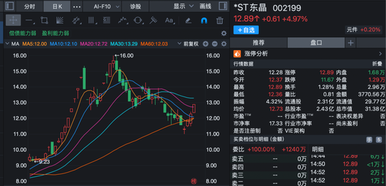 股价短线大涨！多家上市公司齐发公告	，提示风险！