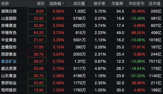 600172，直线拉涨停！71万手封板