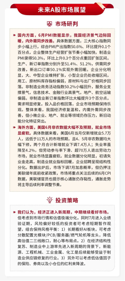 泰周刊：我国经济温和修复	，美加息预期降温