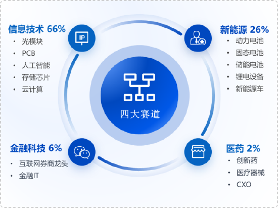 华安基金：科技板块震荡，创业板50指数上周跌5.14%