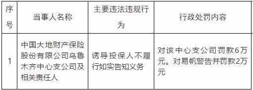 罚单密集落地 大地财险为何屡罚屡犯?