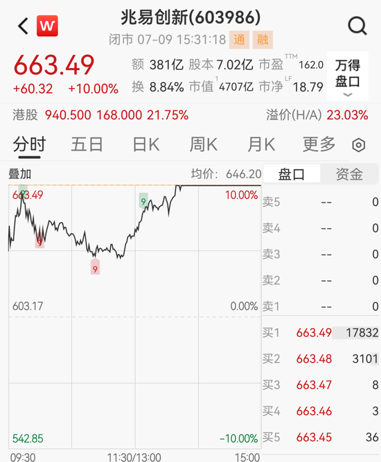 股价提前涨停，4700亿存储巨头兆易创新净利预增1099%！多只龙头股业绩预喜