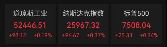 突传利好！万亿美元存储巨头，深夜大涨7%