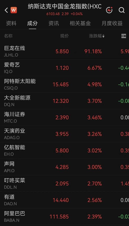 突传利好！万亿美元存储巨头，深夜大涨7%