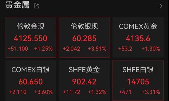 突传利好！万亿美元存储巨头，深夜大涨7%