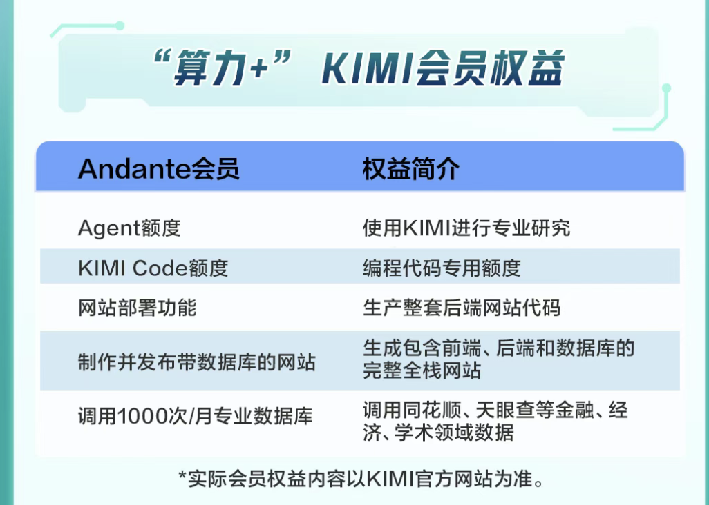 新玩家入场！农行官宣Kimi联名信用卡，“消费即算力”赛道竞争升温