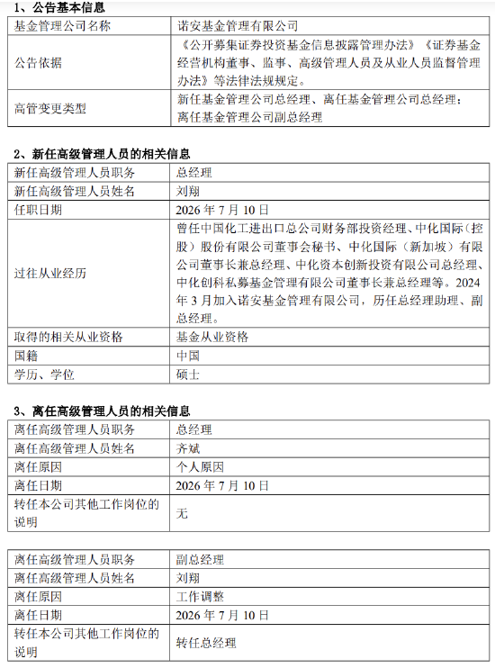 诺安基金换帅：齐斌六年规模翻倍后离任 中化体系“老将	”刘翔接棒