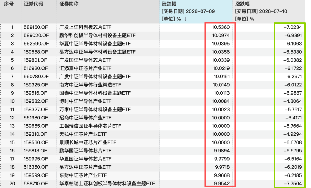 涨涨跌跌牵动人心	，基金公司建议：不宜过多关注单日指数波动