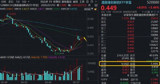 航天军工、医药爆发，大数据崛起，科技巨震分化：3.39万亿成交下	，谁在接棒？