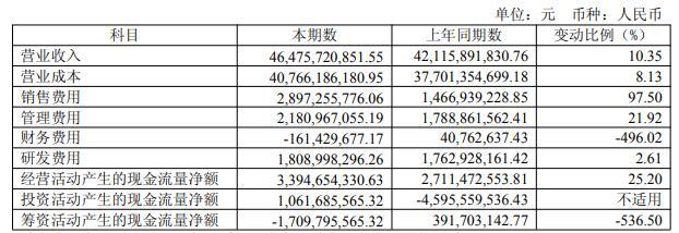 扣非净利润上半年再预亏近10亿元，此前9年连亏超160亿元！江淮汽车想翻身考验尊界订单持续增长力
