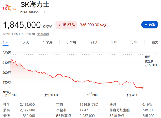 SK海力士，暴跌原因找到了？